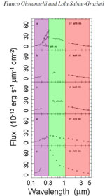 Franco Giovannelli and Lola Sabau-Graziati