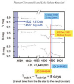 Franco Giovannelli and Lola Sabau-Graziati