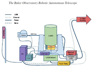BORAT, Component Layout